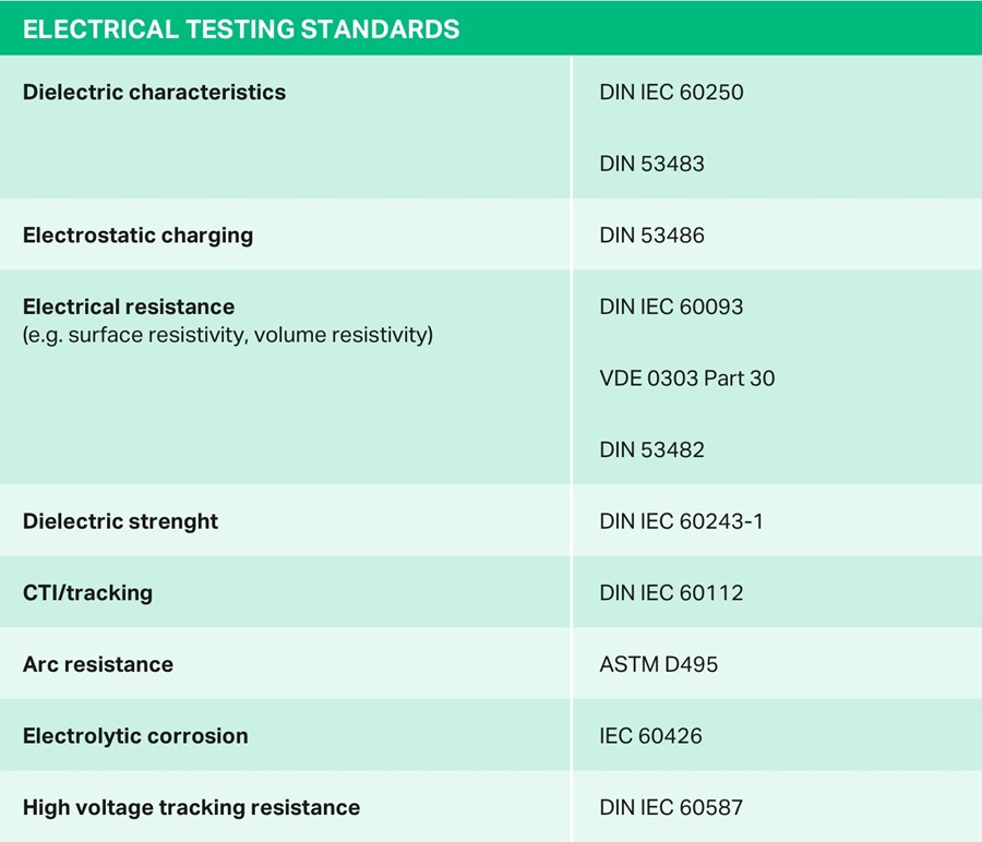 electrical_properties_data_01