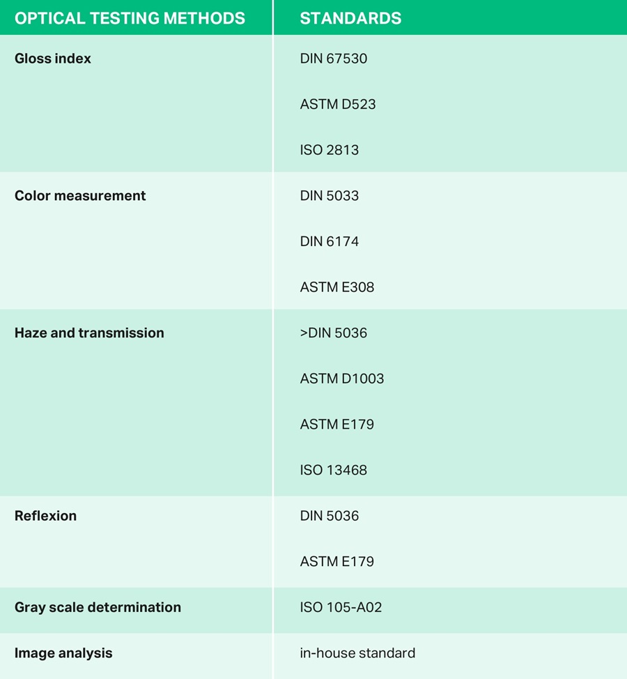 Optical testing methods