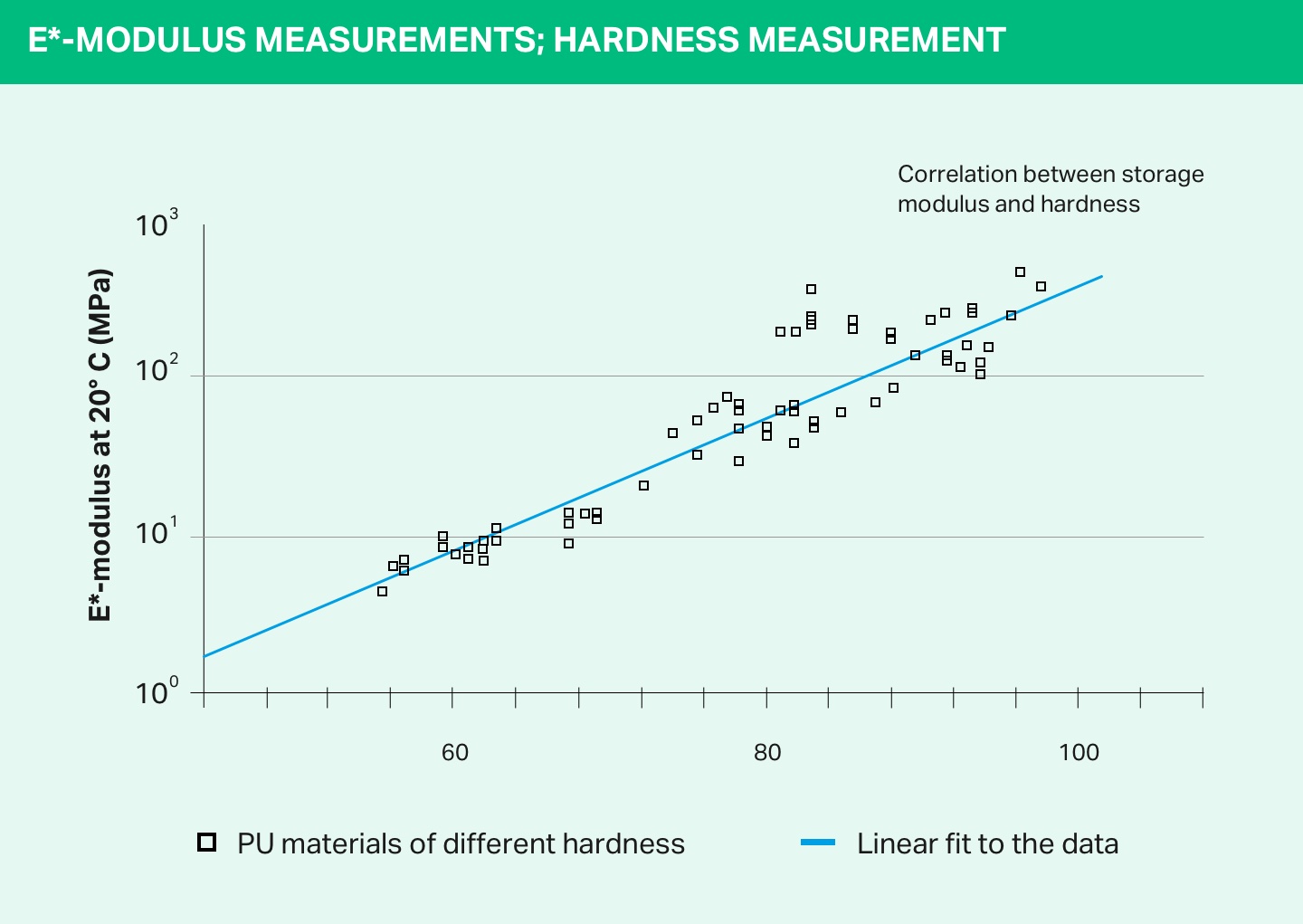 Mechanical properties Technology by Covestro Covestro AG