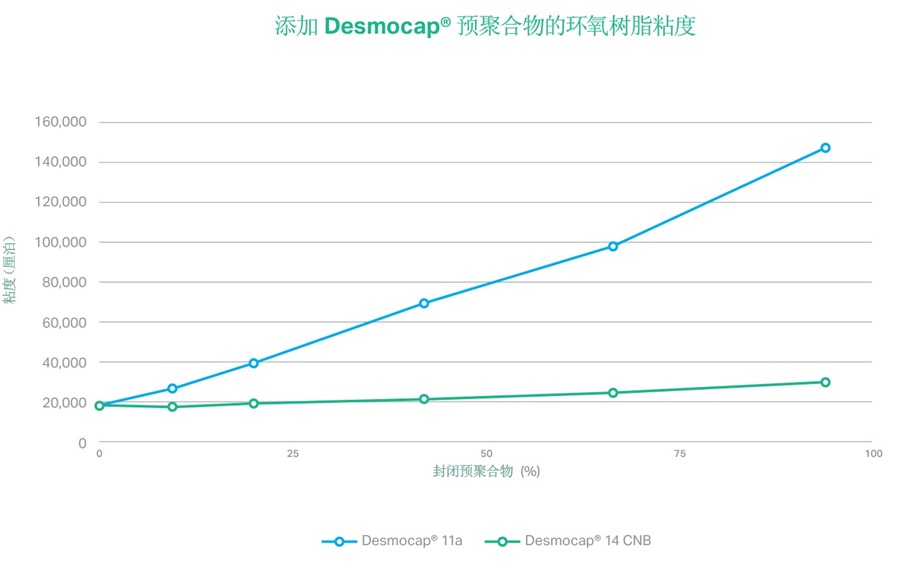 Desmocap infographic 1 CN