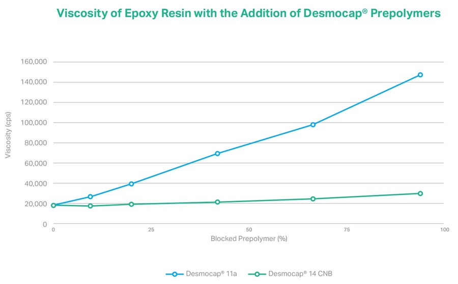 Desmocap infographic 1