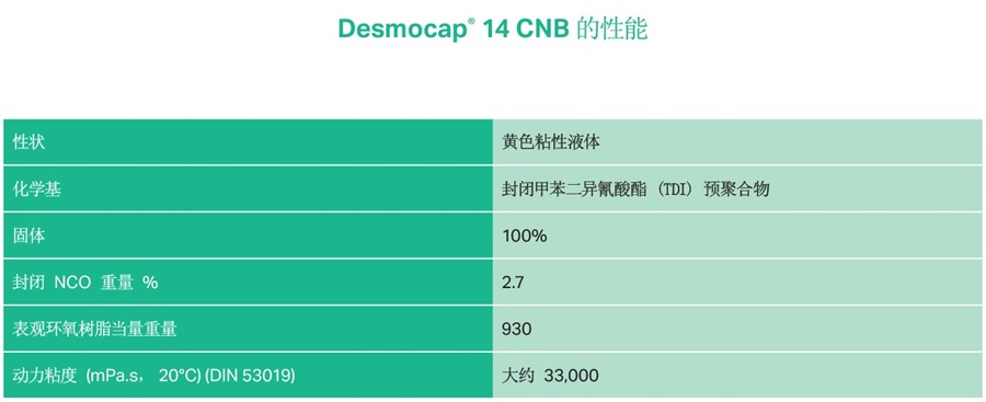 Desmocap infographic 2 CN