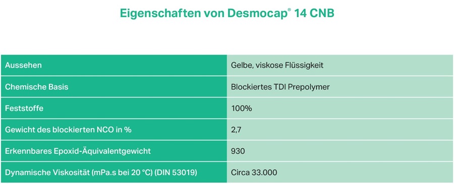 Desmocap infographic 2