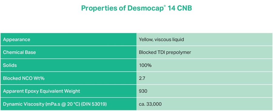 Desmocap infographic 2
