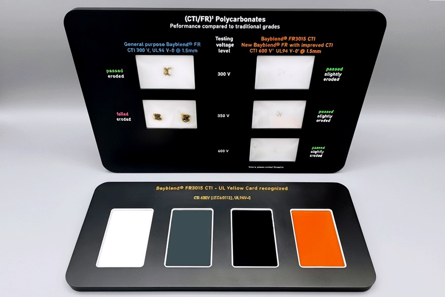 Materialvergleich von CTI-PC vs. Non-CTI PC im Tropftest