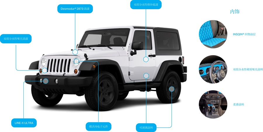 Jeep Infographic
