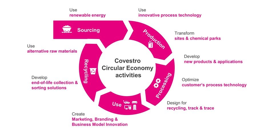 Open Innovation - Fields of Cooperation