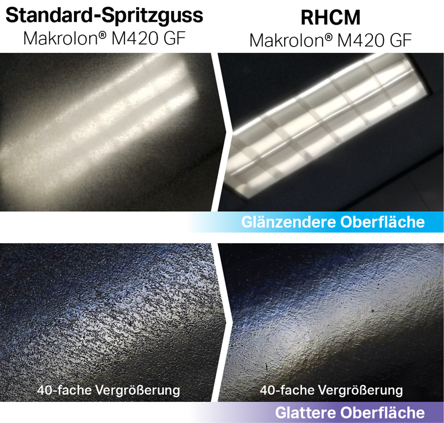 Ein Bild, das Standardformteile mit RHCM vergleicht.