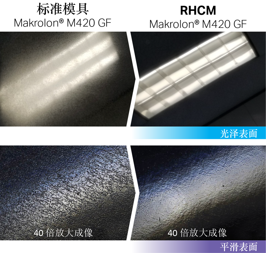 标准成型与 RHCM 的对比图。